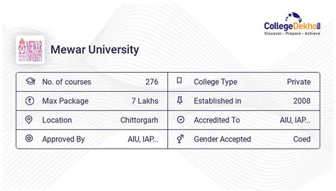 Mewar University BPT: Fees, Admission 2024, Courses, Eligibility ...