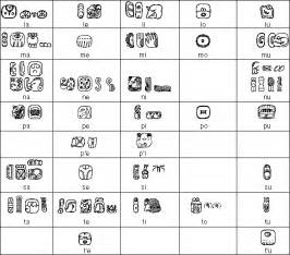 Mayan hieroglyphic script