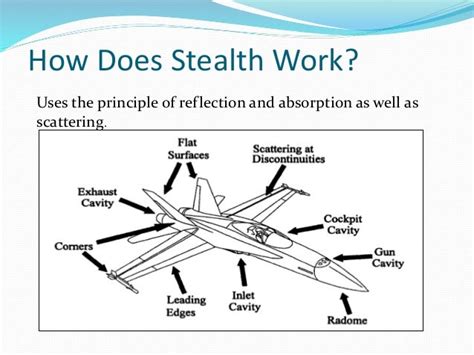 Aircraft stealth technology discussed