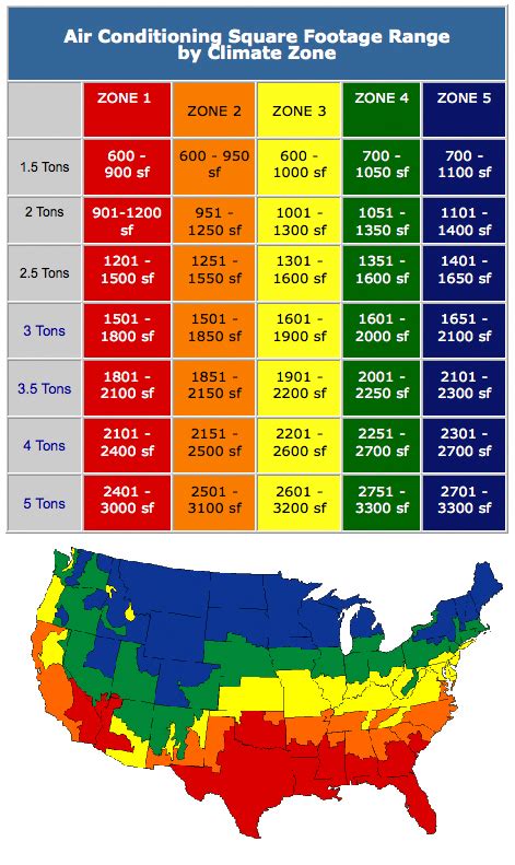 Central Air Conditioning and Heating Sizing Chart | Refrigeration and ...