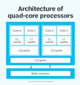 How To Build A Quad Core Computer - Bottlejoke9