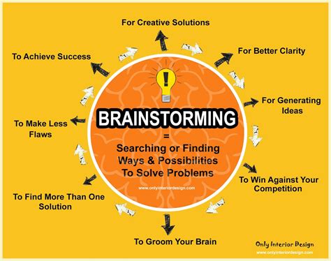 Effective Brainstorming Sessions - Platzi