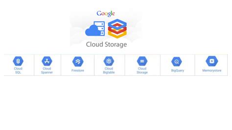 Choosing the right GCP storage option - Knoldus Blogs