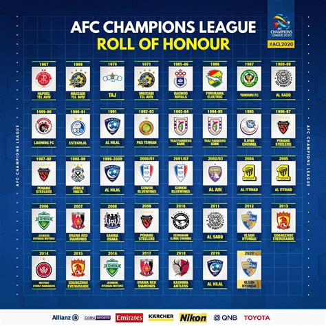 All AFC Champions League winners : r/soccer