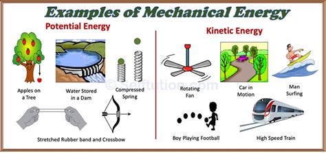 Difference between Potential and Kinetic Energy | Examples » Selftution