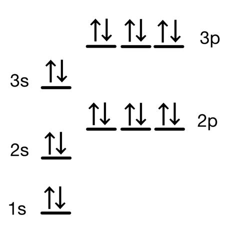 Electron Configuration Diagram Orbitals