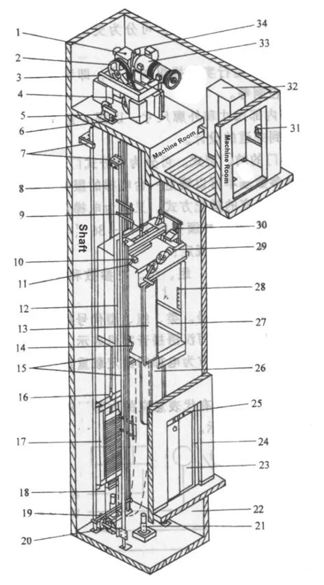 Traction Elevator: Everything You Need to Know - Dazen Elevator