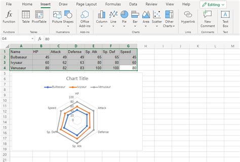 Excel Radar Charts