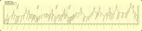 John Muir Trail Elevation Map - Yosemite CA • mappery