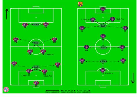 Diagram Of Football Positions