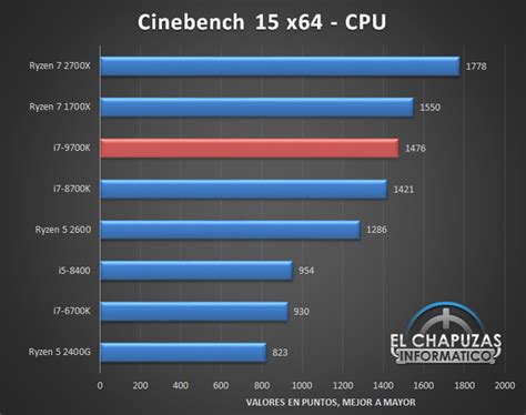 Intel Core i7-9700K Review Published - 8 Core CPU Performance Detailed