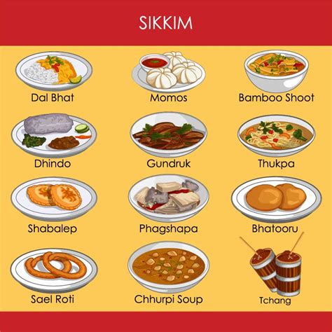 Sikkim Culture, Languages, Festivals, Dance, Art Crafts, Food, Sikkim ...