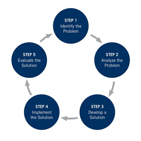 5 Problem Solving Steps In Engineering - Riset