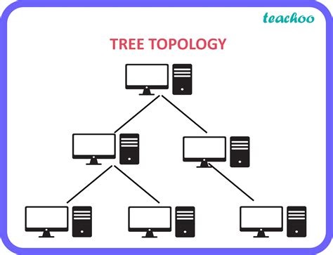 Tree Topology Diagram