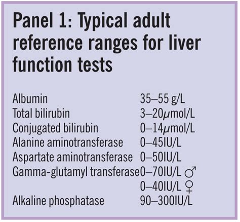 Blood tests used to investigate liver, thyroid or kidney function and ...