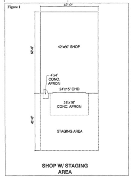 Farm Shop Design Series: Staging Areas