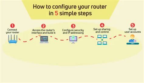 Configure Your Router in 5 Easy Steps After Getting A WiFi Recharge Plan