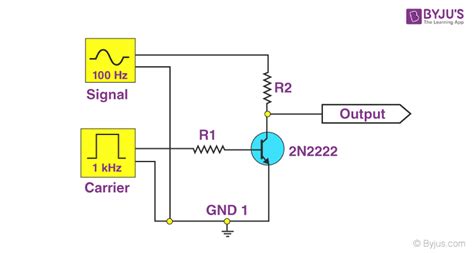 Pulse Amplitude Modulation - Circuit, Definition, Advantages, Types