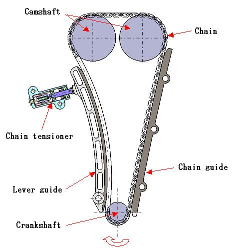 Compliant mechanism chain tensioner (any advice appreciated ...