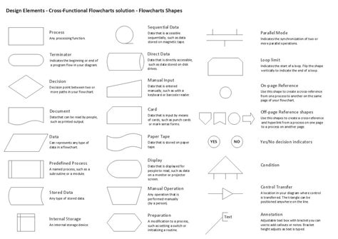 Pin on Chart Design