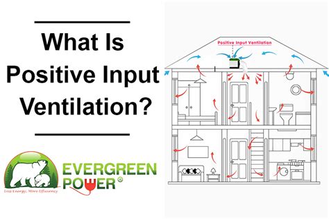 Positive Input Ventilation Explained: Pros, Cons and Cost UK