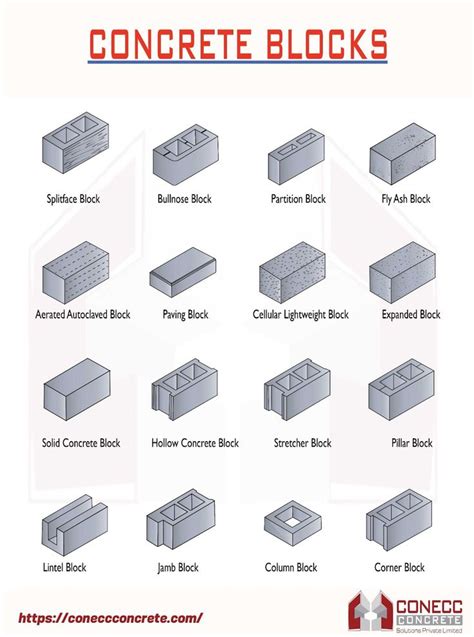 Concrete Block Types Used in Construction - AAC Blocks | Concrete ...