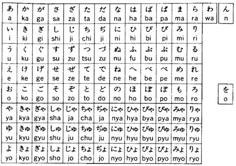 15+ Ide Spesial Tabel Huruf Hiragana