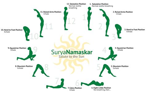 Power Of Yoga: SURYA NAMASKAR