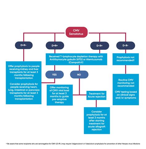 UK GUIDELINE ON PREVENTION AND MANAGEMENT OF CYTOMEGALOVIRUS (CMV ...