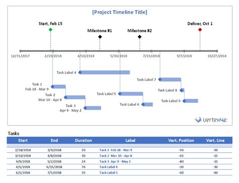 Project Timeline Template Sheets