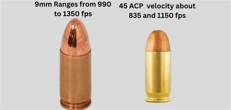 9mm vs 45 ACP (2024) - Know The Difference