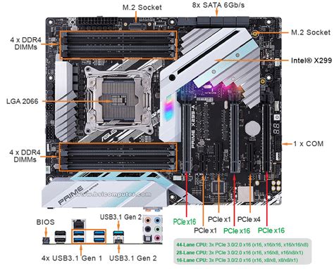 41 asus motherboard parts labeled