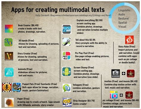 Creating multimodal texts – "Litology" and Much More