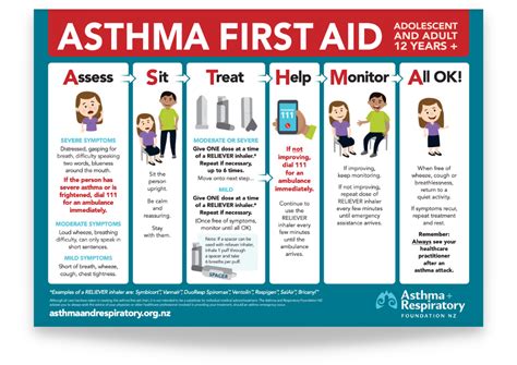 Asthma First Aid - 12 years and over | Asthma Foundation NZ