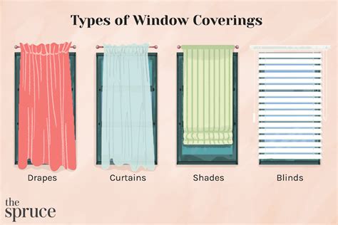 Office Window Curtains Types | Review Home Decor