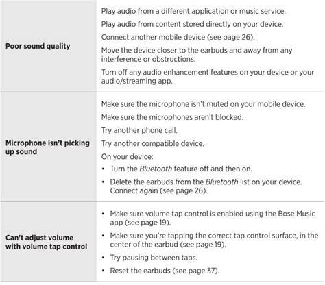 Bose Sport Open Earbuds User Manual