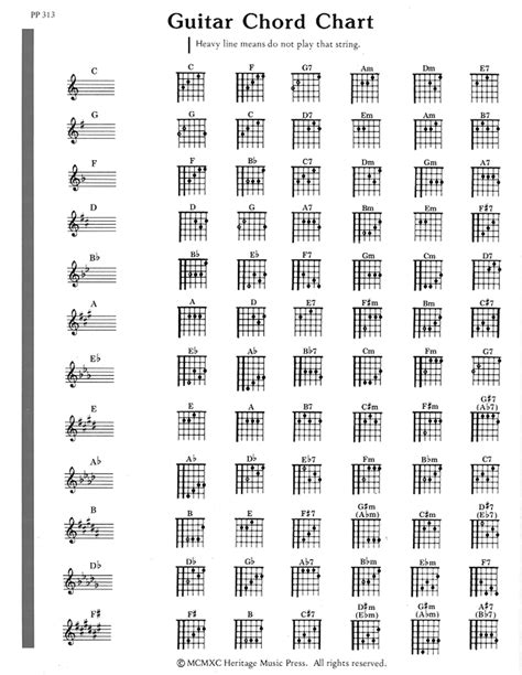 Guitar Chord Chart Poster For 16 Popular Chords Perfect For Students ...