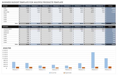 Small Business Budget Template Excel Free – PARAHYENA