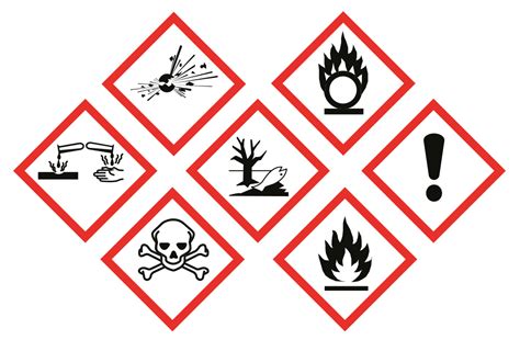 CLP Hazard Signs - Do you know what they all represent?