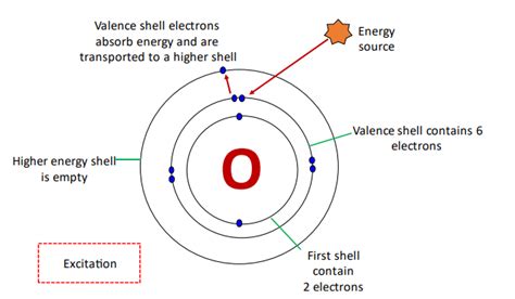 Excited state electron configuration |How to find, Examples|