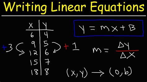 How To Write A Linear