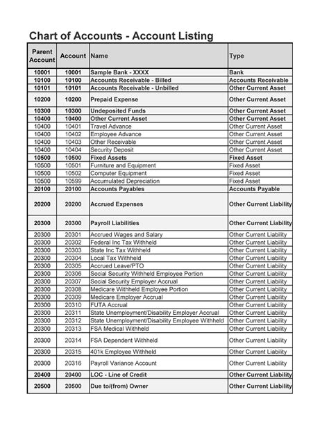 Chart of Accounts | Linda Rawson