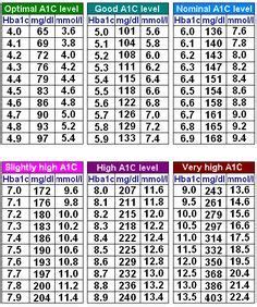 9 Best Blood sugar level chart ideas | blood sugar, blood sugar level ...