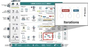 Iterations - Scaled Agile Framework