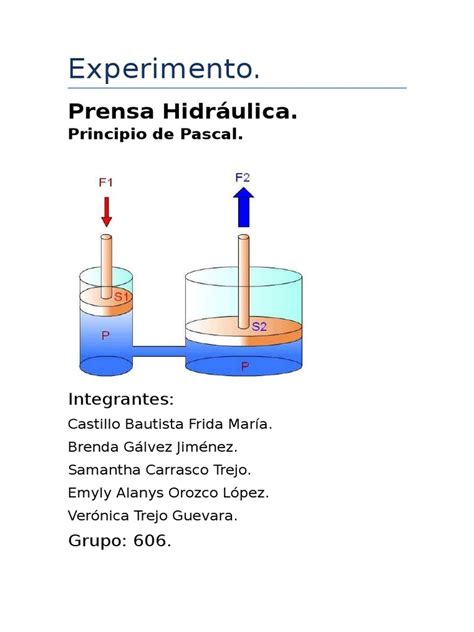 Experimento Principio de Pascal. | Líquidos | Materia suave