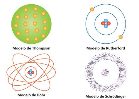 Introducir 74+ imagen modelo atómico de bohr y rutherford - Abzlocal.mx