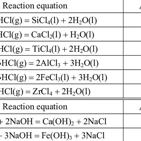 The ΔG simulation on MOO dissolution into HCl followed by NaOH ...