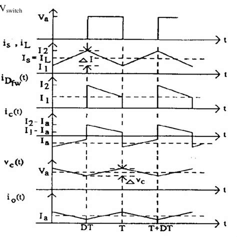 , Buck-Boost converter waveforms. | Download Scientific Diagram