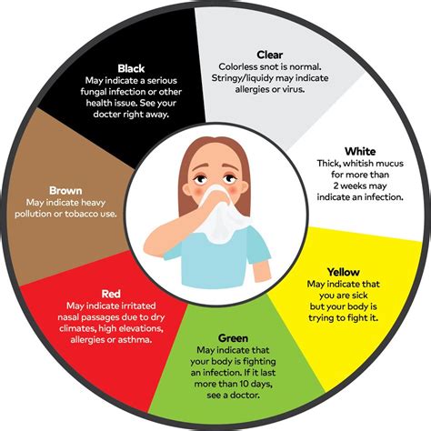 Snot color: 6 clues to a child's health from a runny nose | Eastern ...