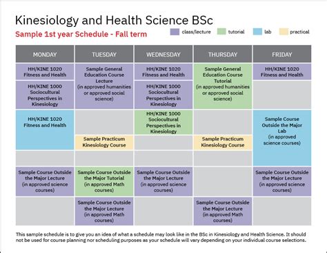 Kinesiology and Health Science BSc: Program Map - Faculty of Health